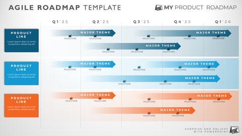 Five Phase Agile Software Planning Timeline Roadmap Presentation Diagram