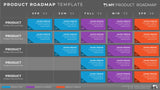 Five Phase Product Portfolio Timeline Roadmapping Presentation Template