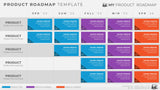 Five Phase Product Portfolio Timeline Roadmapping Presentation Template