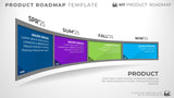 Four Phase Development Planning Timeline Roadmap Powerpoint Template