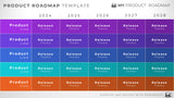 Product Release Timeline Roadmap Presentation Template