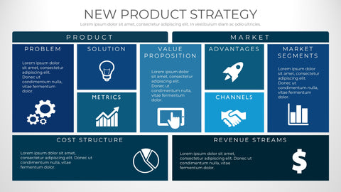 New Product Strategy Lean Canvas