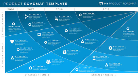 Four Phase Product Strategy Timeline Roadmap Powerpoint Template