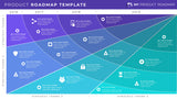 Four Phase Product Strategy Timeline Roadmap Powerpoint Template