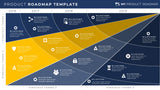 Four Phase Product Strategy Timeline Roadmap Powerpoint Template