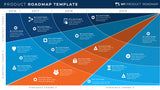 Four Phase Product Strategy Timeline Roadmap Powerpoint Template