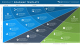 Four Phase Product Strategy Timeline Roadmap Powerpoint Template