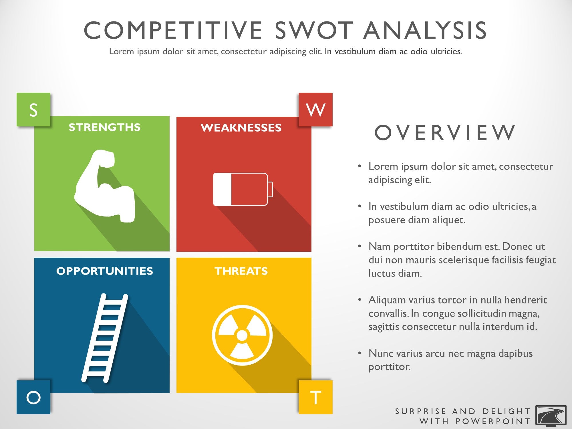 Circular SWOT, Competitor Analysis