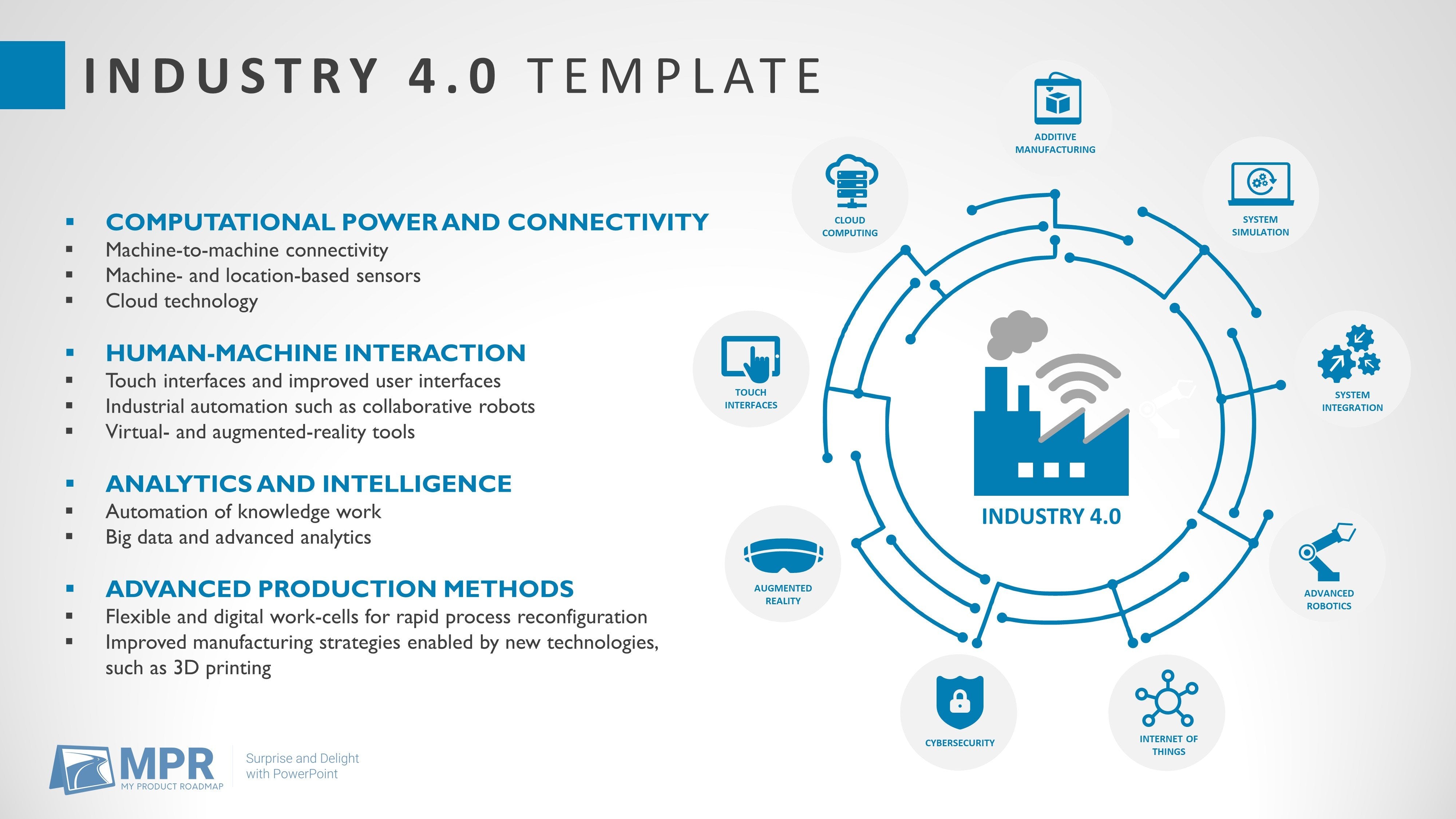 What is Industry 4.0 and how does it work?