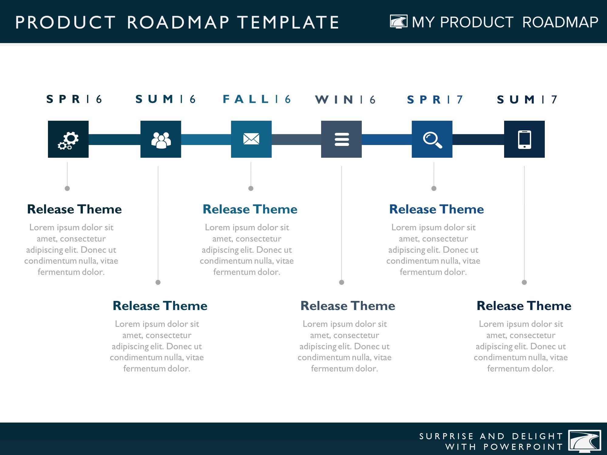 sample business process road map